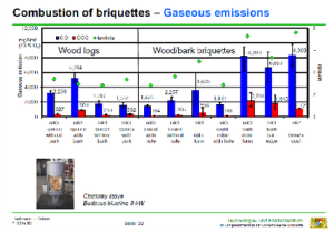 Graf viser at almindeligt brænde er mest miljøvenlig brændsel